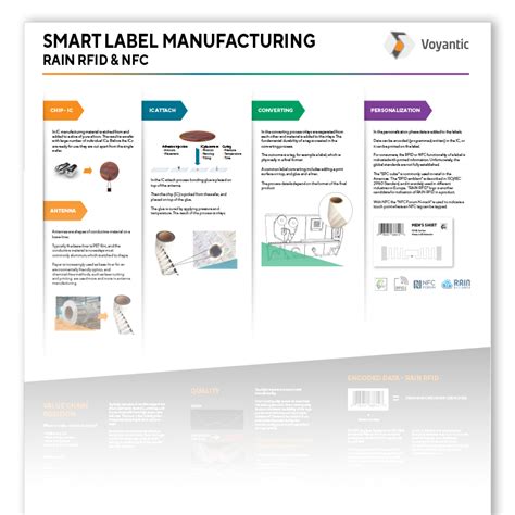 rfid tag manufacturing process